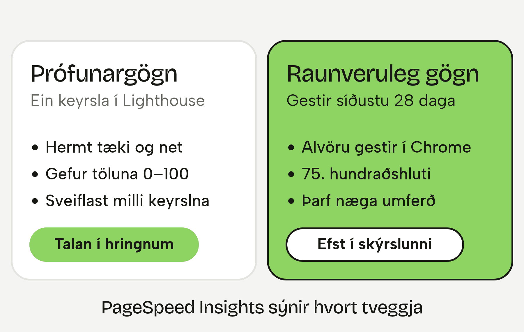 Skýringarmynd: prófunargögn koma úr einni hermdri keyrslu og gefa töluna í hringnum í PageSpeed Insights. Raunveruleg gögn koma frá gestum síðustu 28 daga og eru sýnd efst í skýrslunni.