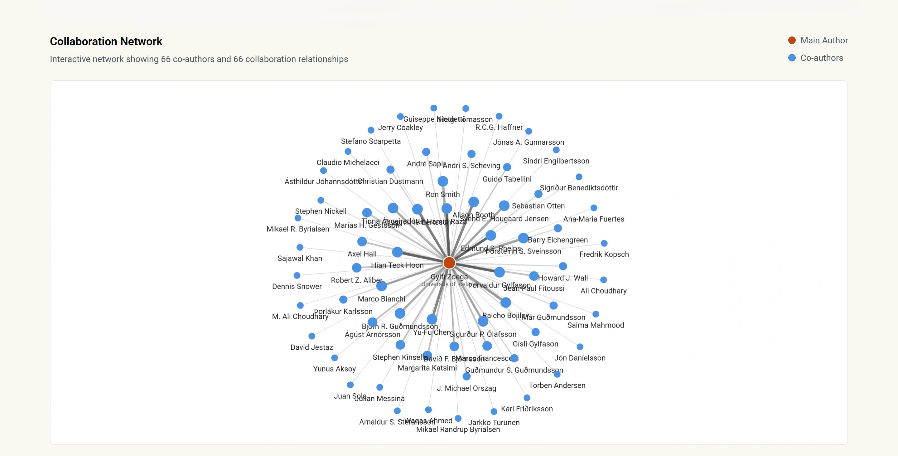 Gylfi Zoega screenshot 3